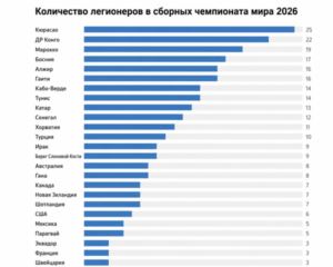 kak-stat-vedushhej-sbornoj-na-chm-2026-za-schet-igrokov-iz-drugih-stran-4f897e1.png